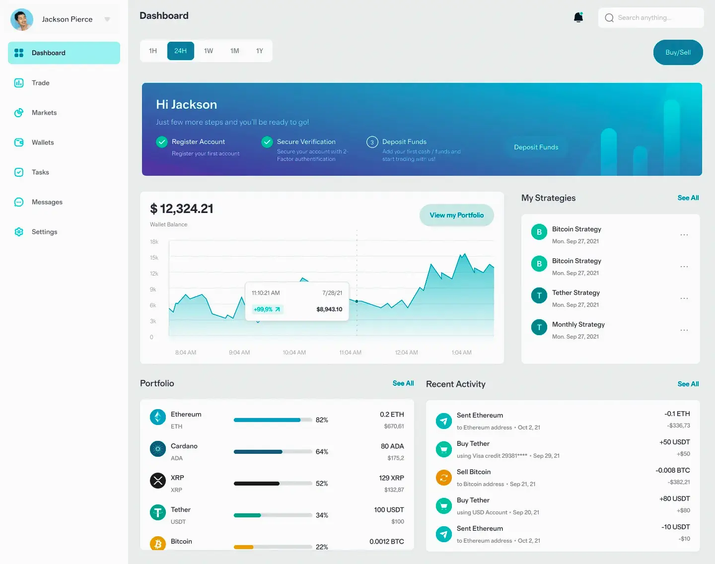 Chain Lotemax Pro mercato azionario