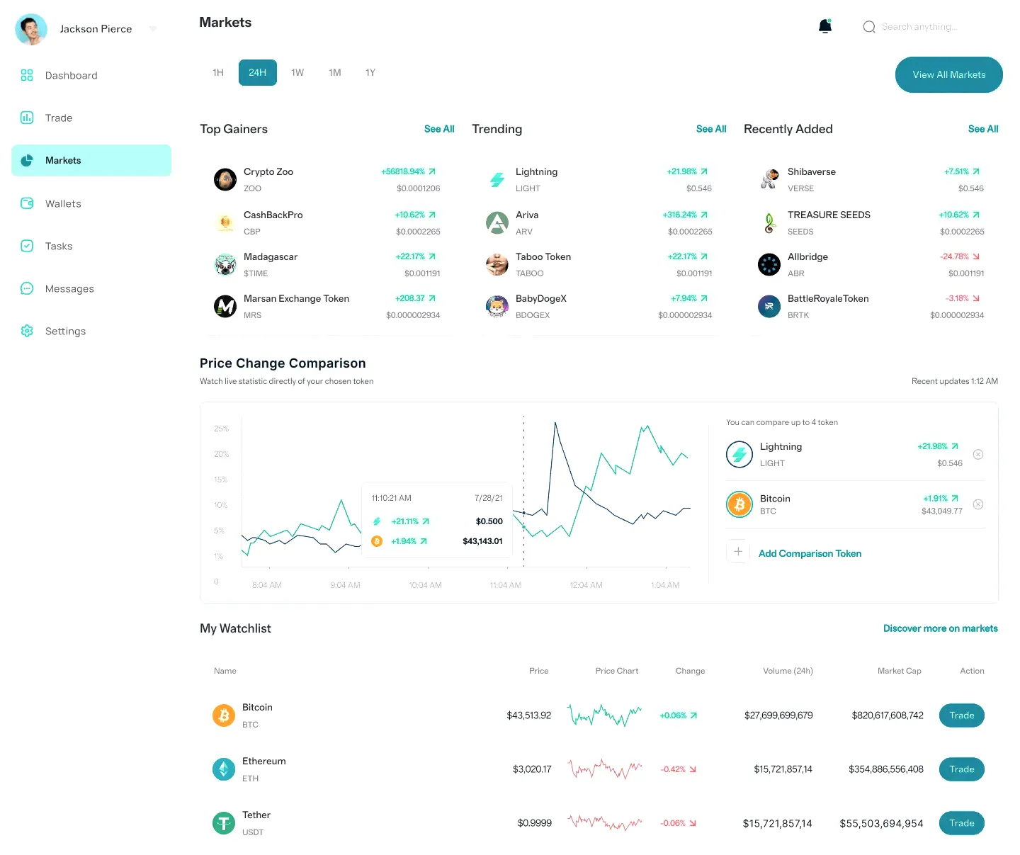 Chain Lotemax Pro investire online