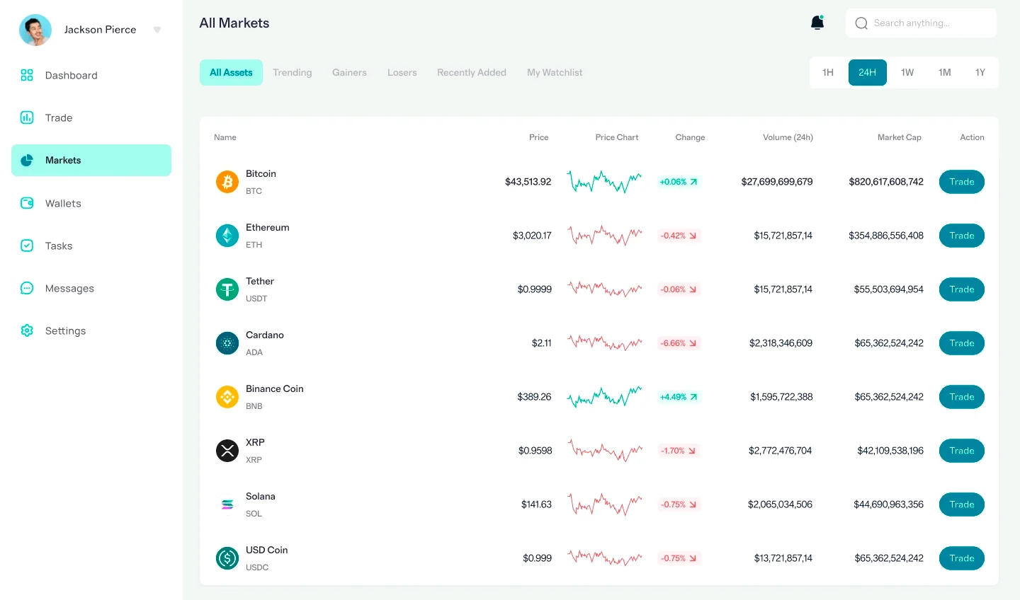 Chain Lotemax Pro asset management